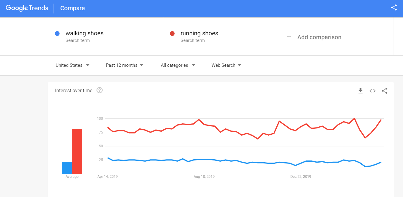 6 PPC Tips for Advertising During a Global Crisis