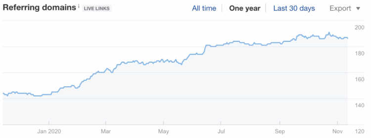 SEO en Salud y Fitness: Palabras clave orgánicas en el top 10