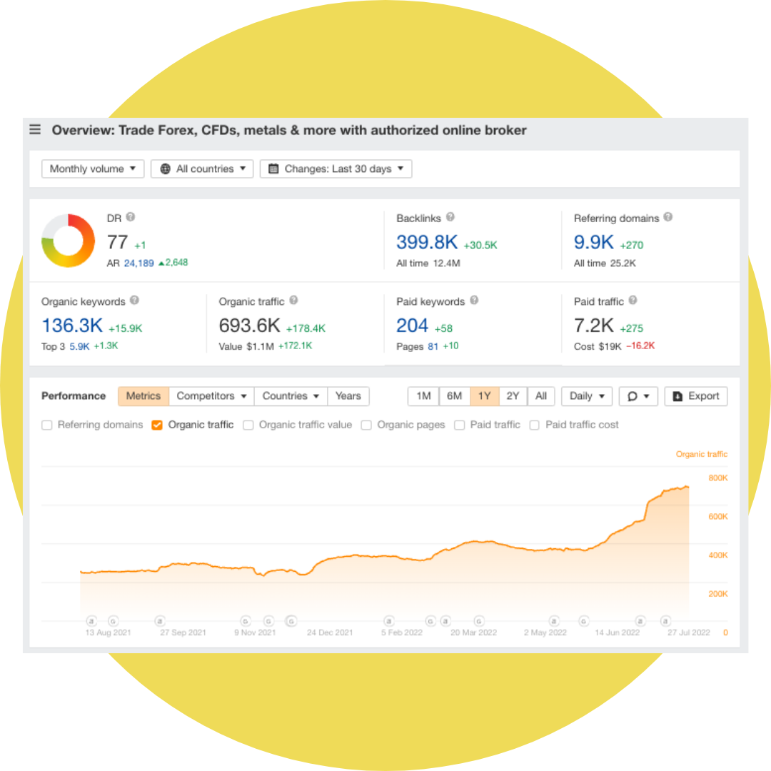 Keyword ranking improvements
