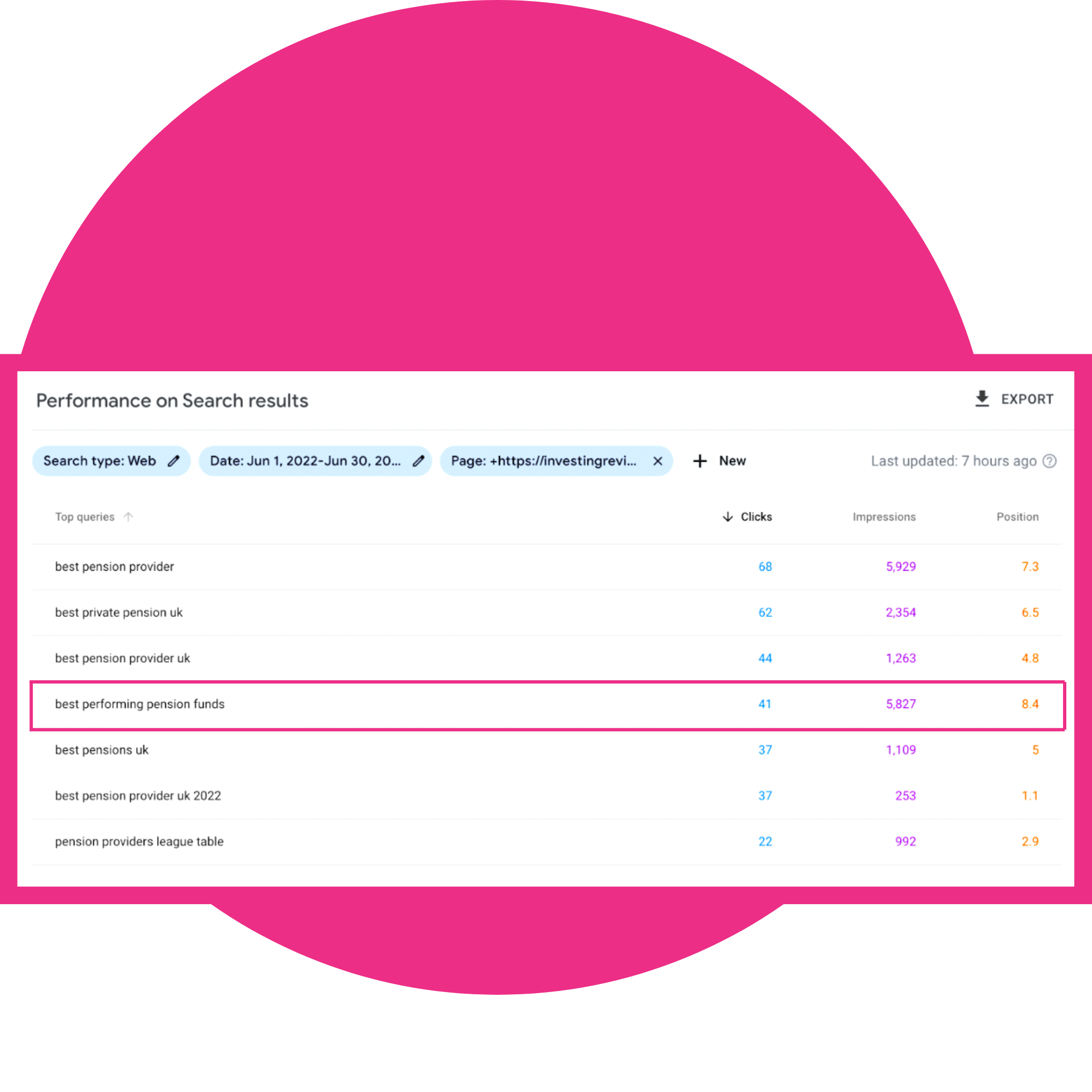 Investing Reviews – Increasing traffic by 124% for financial review platform