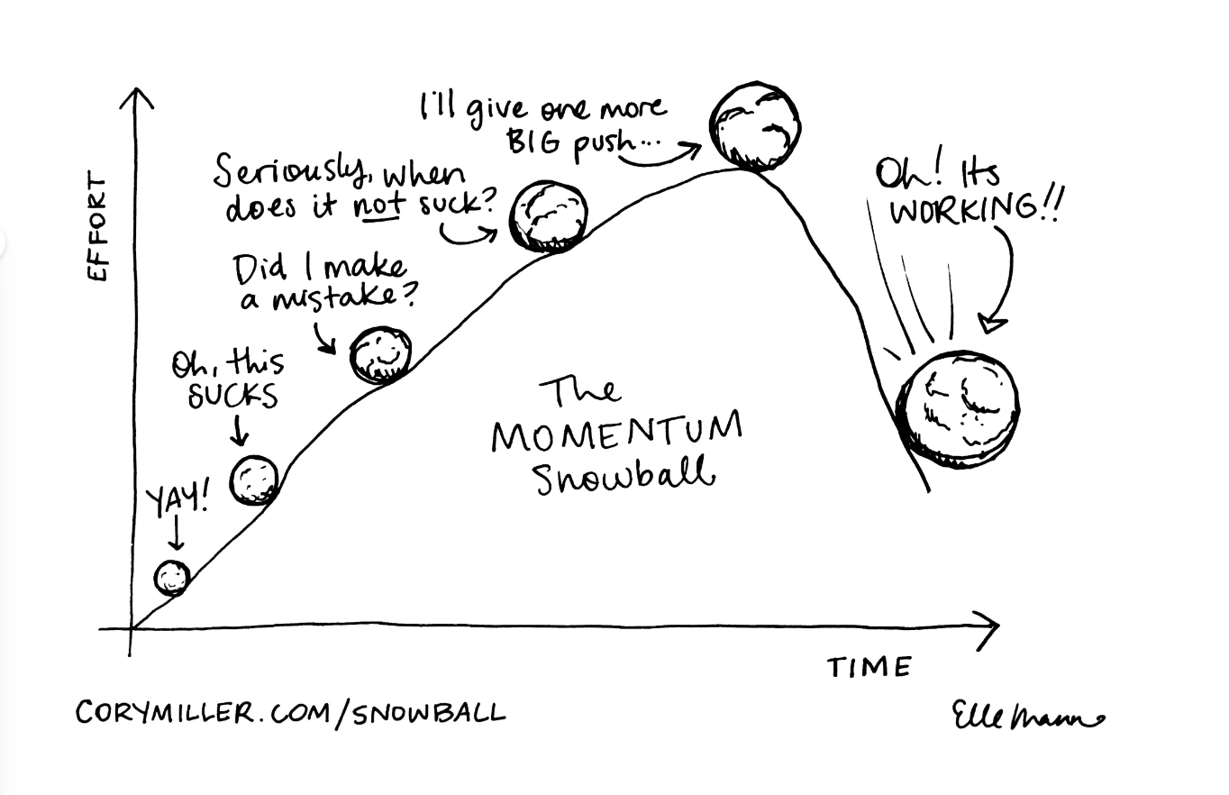 Short term vs. Long term – How brands can increase their chances of surviving a looming recession