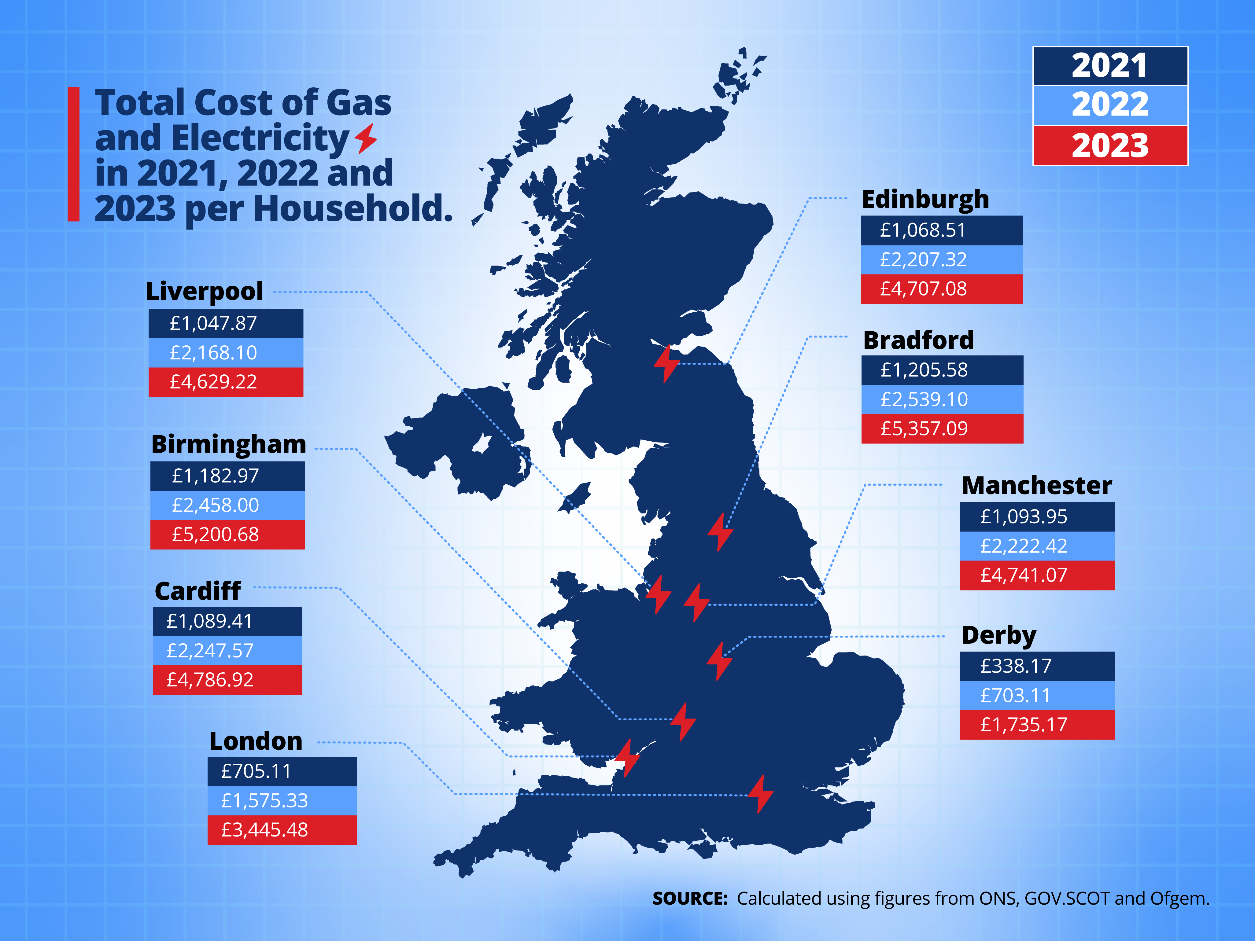 Admirals – Unlocking Rankings and Amplifying Brand Awareness through Proactive and Reactive PR