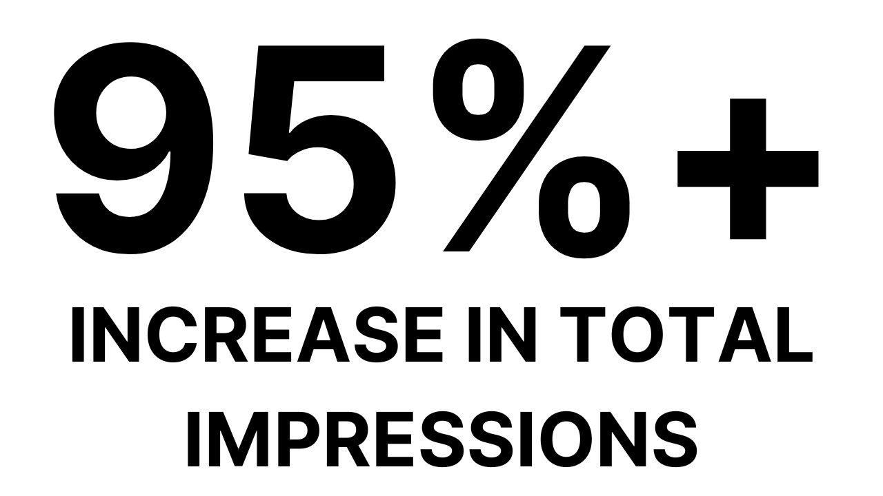 FOLCBD: aumento de ranking de keywords, tráfico y visibilidad