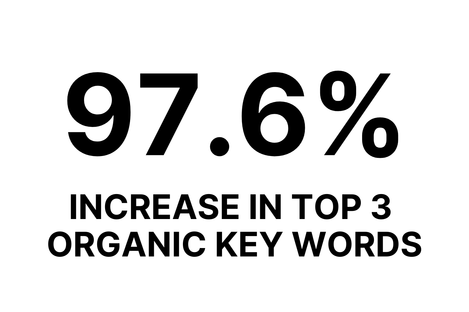 Optica: Aumento del tráfico orgánico en África Oriental