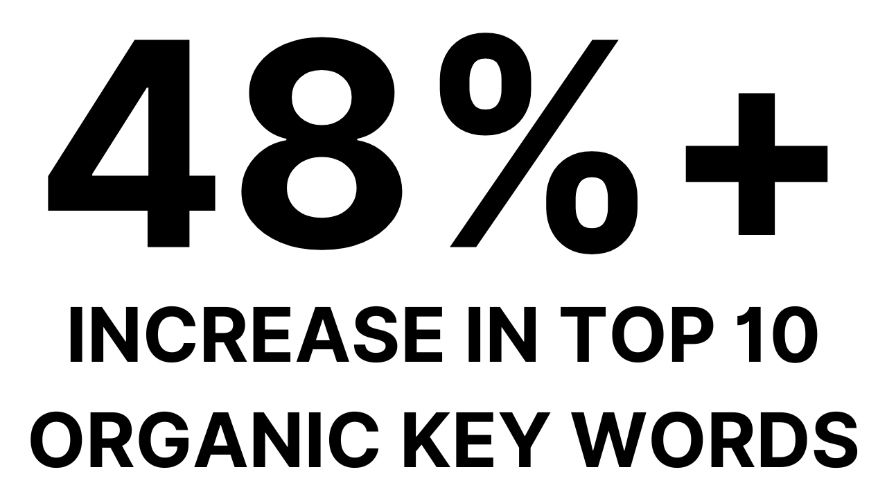 FOLCBD: aumento de ranking de keywords, tráfico y visibilidad