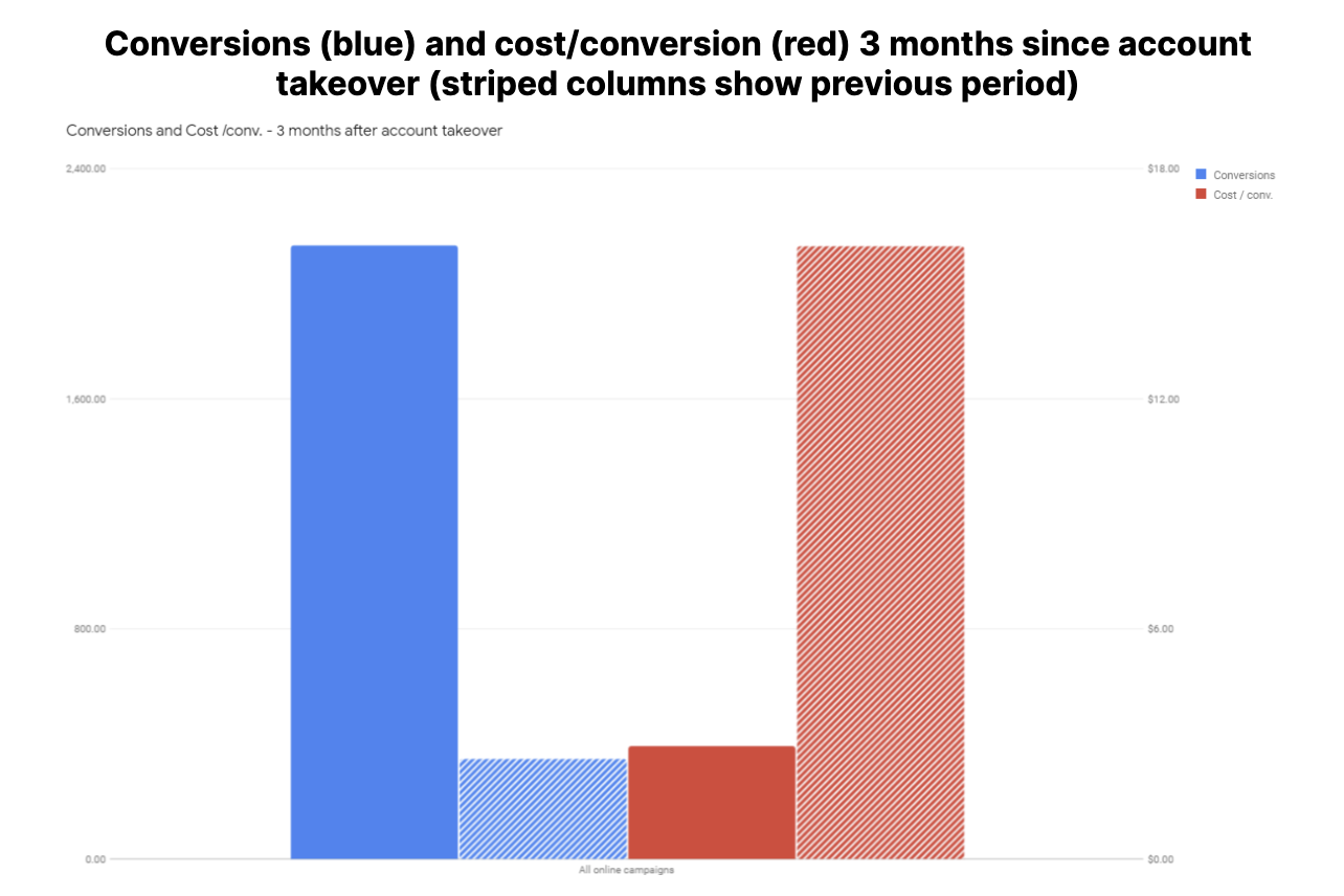Optica: Aumento del tráfico orgánico en África Oriental