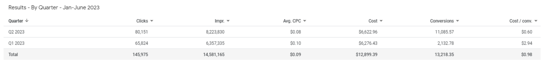 Optica: Aumento del tráfico orgánico en África Oriental