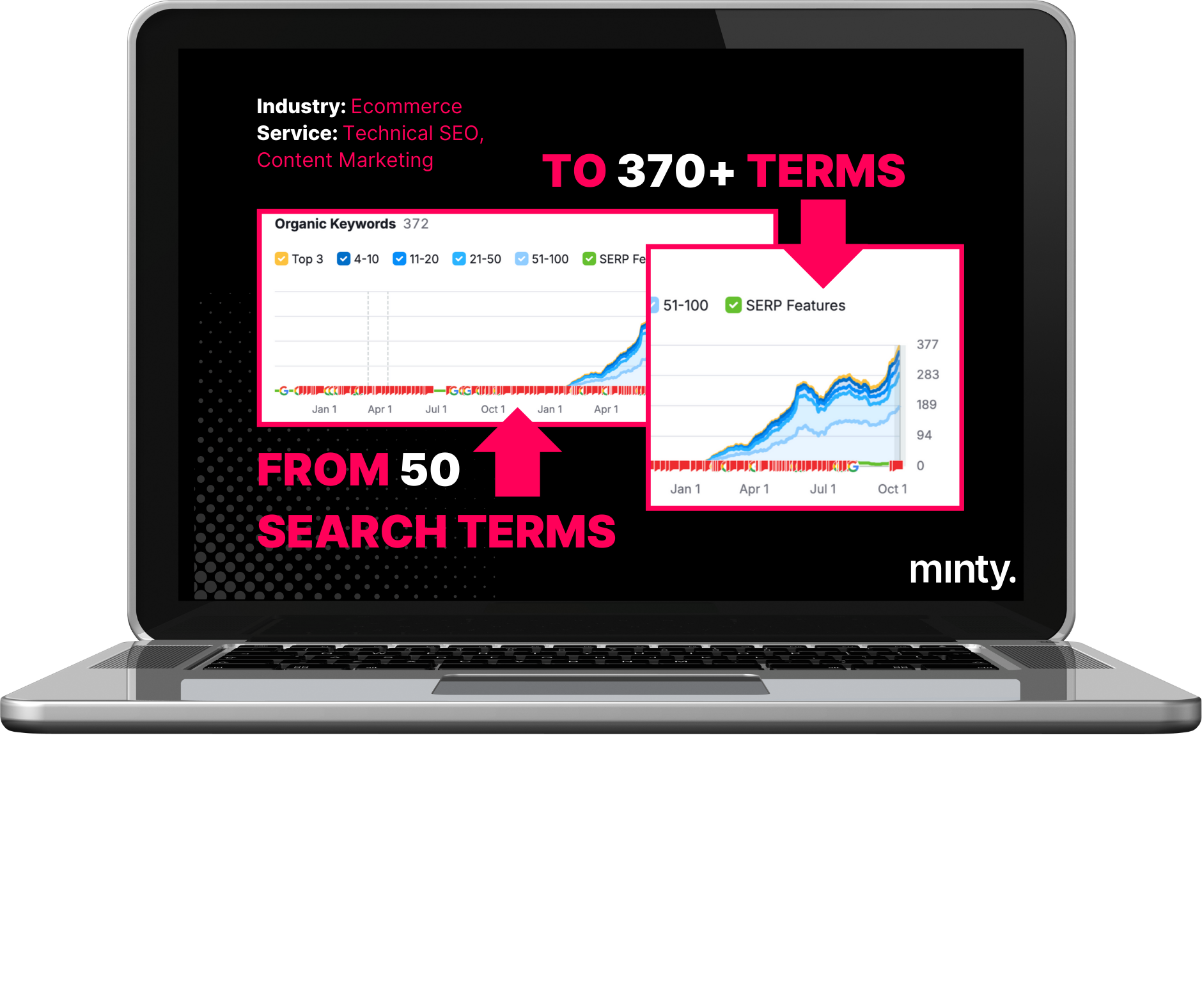 eCommerce SEO Kickstarter