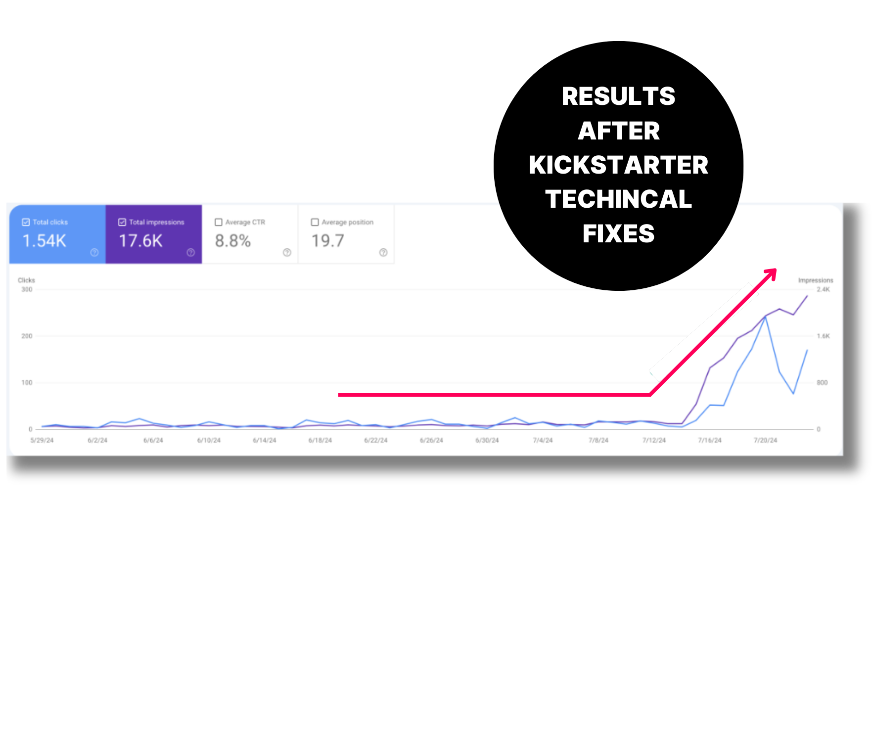 eCommerce SEO Kickstarter